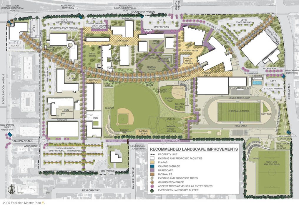 EVC & SJCC Master Plan — Joni L Janecki and Associates Landscape Architects