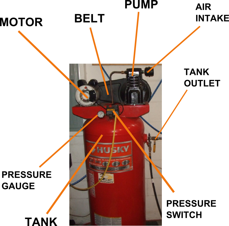 Choosing an Air Compressor Powder Coating The Complete Guide