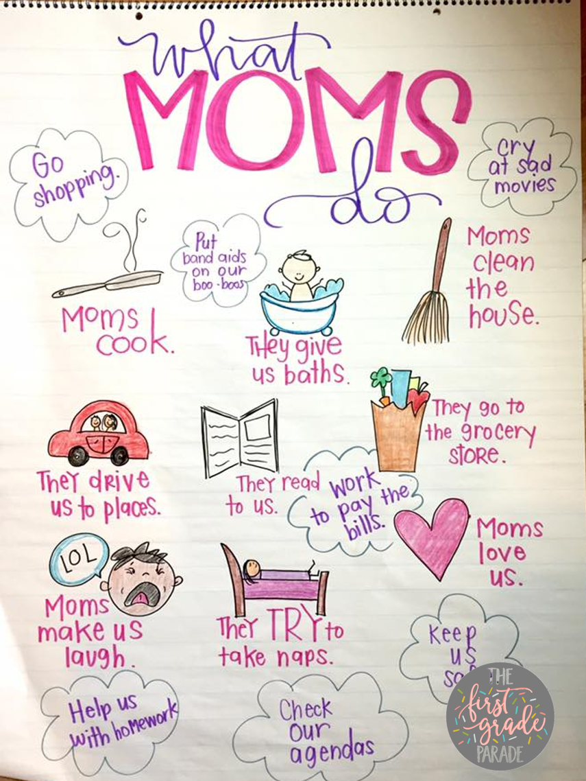 The First Grade Parade Celebrating Mother's Day